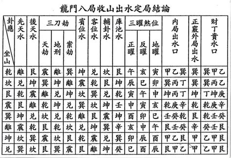 庫池位|龍門八局風水介紹 